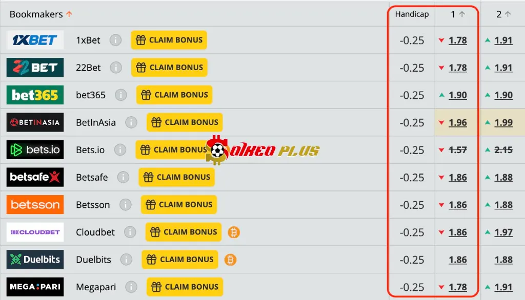 Lật Tẩy Nhà Cái: Nữ Na Uy vs Nữ Iceland (10/07/2025)