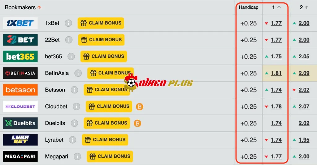 Lật Tẩy Nhà Cái: Nữ Na Uy vs Nữ Italia (16/07/2025)