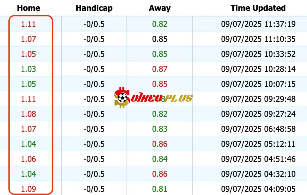 Giải Mã Trận Cầu Vàng: PSG vs Real Madrid (09/07/2025)