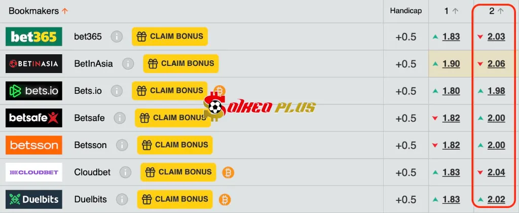 Chốt Kèo Ngon: Palmeiras vs Chelsea (04/07/2025)