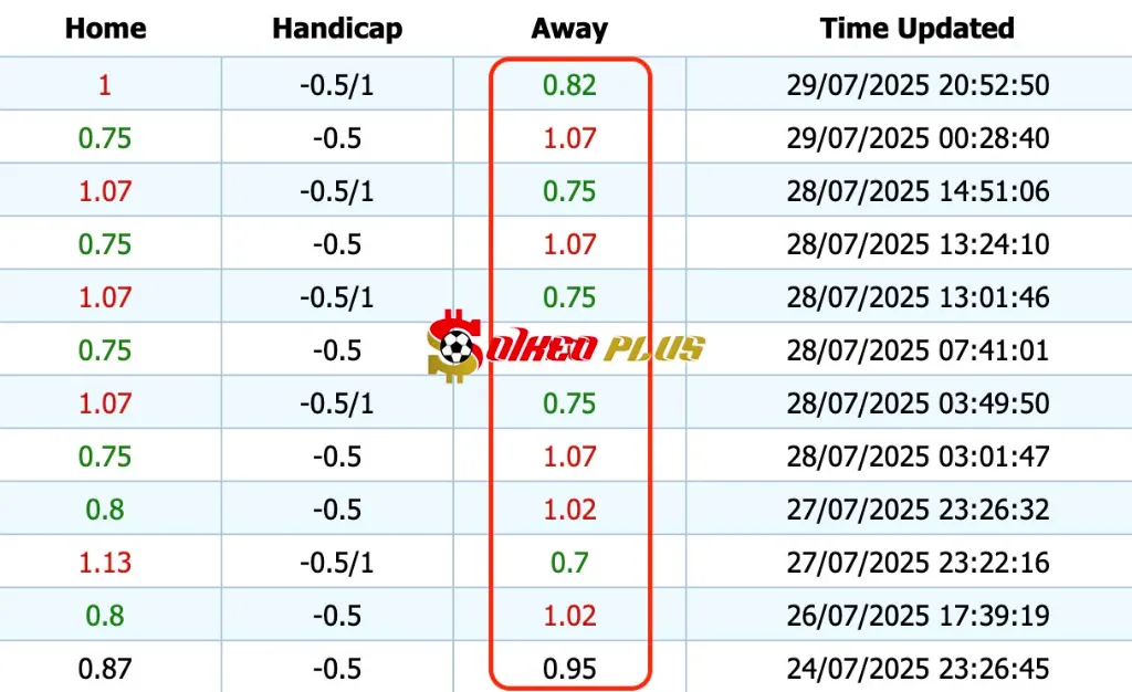 Giải Mã Trận Cầu Vàng: Panathinaikos vs Rangers (30/07/2025)