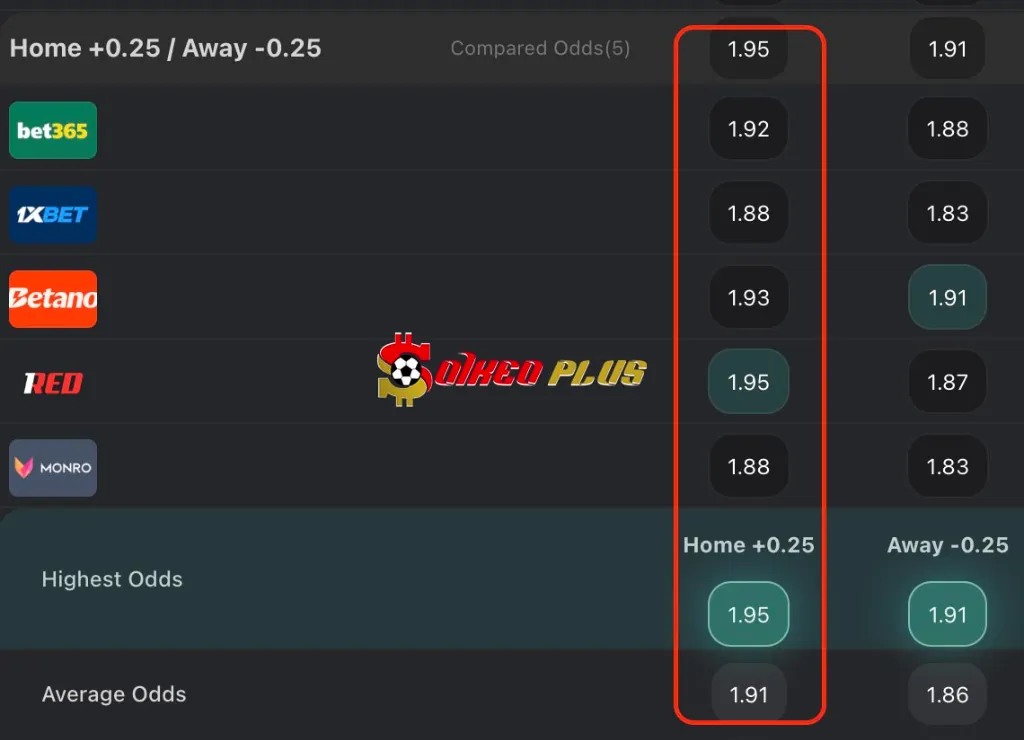 BET OF THE DAY: Partizan vs AEK Larnaca (17/07/2025)