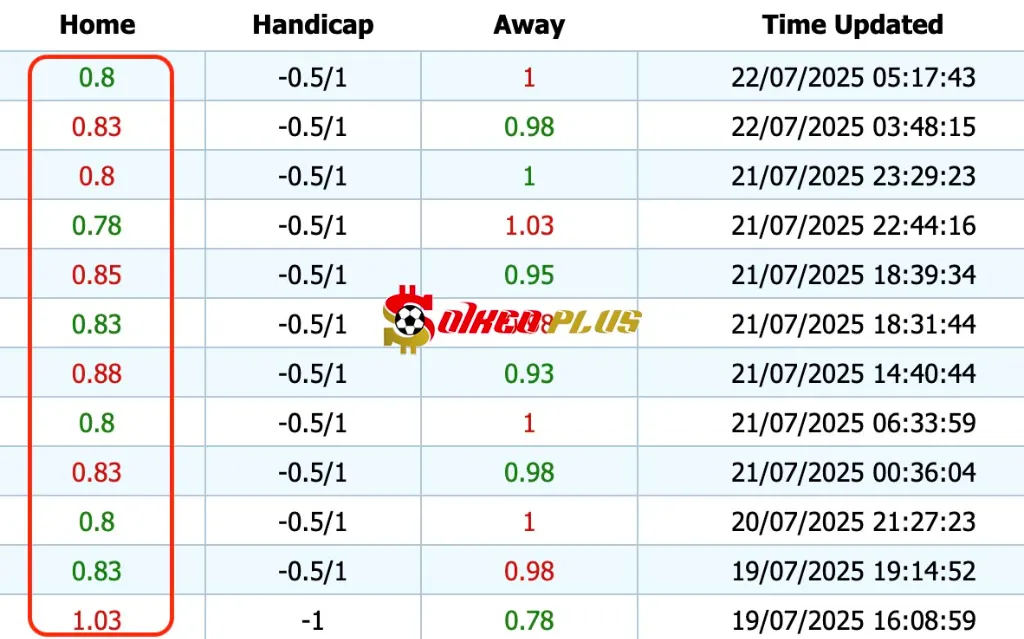 Giải Mã Trận Cầu Vàng: Viktoria Plzen vs Servette (22/07/2025)