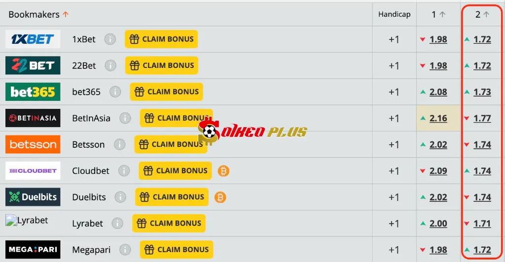 BET OF THE DAY: Ba Lan vs Đan Mạch (12/07/2025)