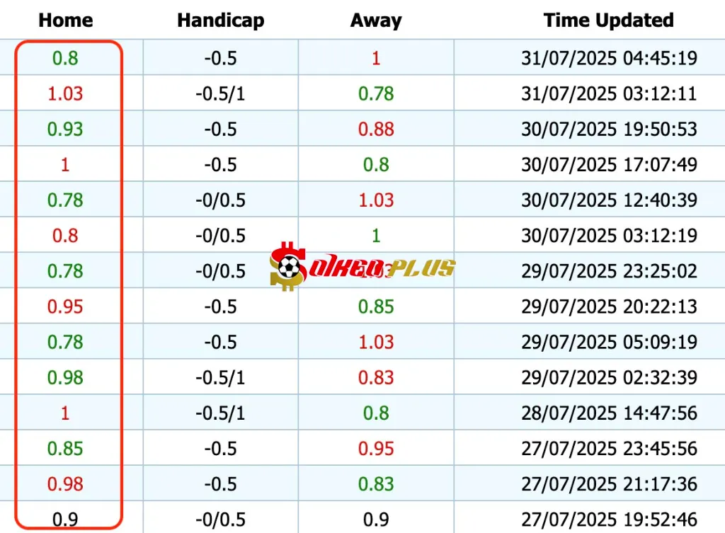 Giải Mã Trận Cầu Vàng: Prishtina vs Larne (31/07/2025)
