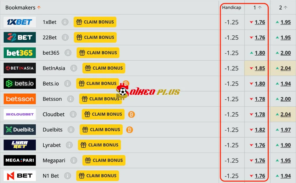 Lật Tẩy Nhà Cái: RB Salzburg vs Brann (30/07/2025)