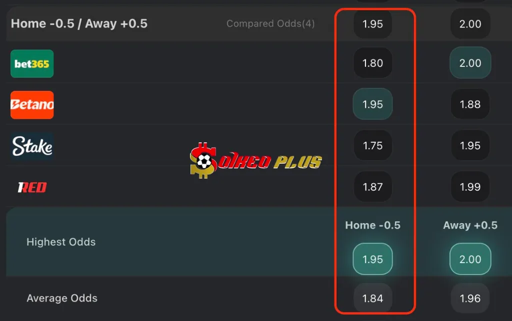 BET OF THE DAY: Rangers vs Panathinaikos (22/07/2025)