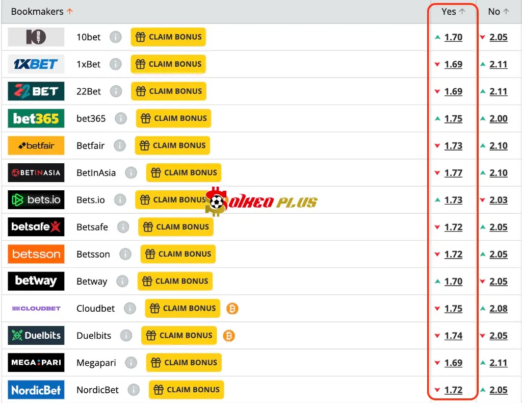 Chốt Kèo Ngon: Real Madrid vs Juventus (01/07/2025)