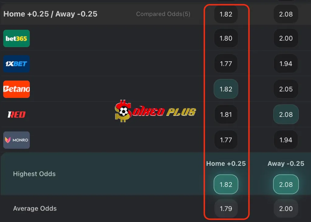 Lật Tẩy Nhà Cái: Deportivo Riestra vs Lanus (14/07/2025)