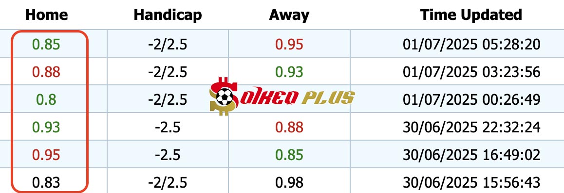Giải Mã Trận Cầu Vàng: Riga FC vs FK Jelgava (01/07/2025)