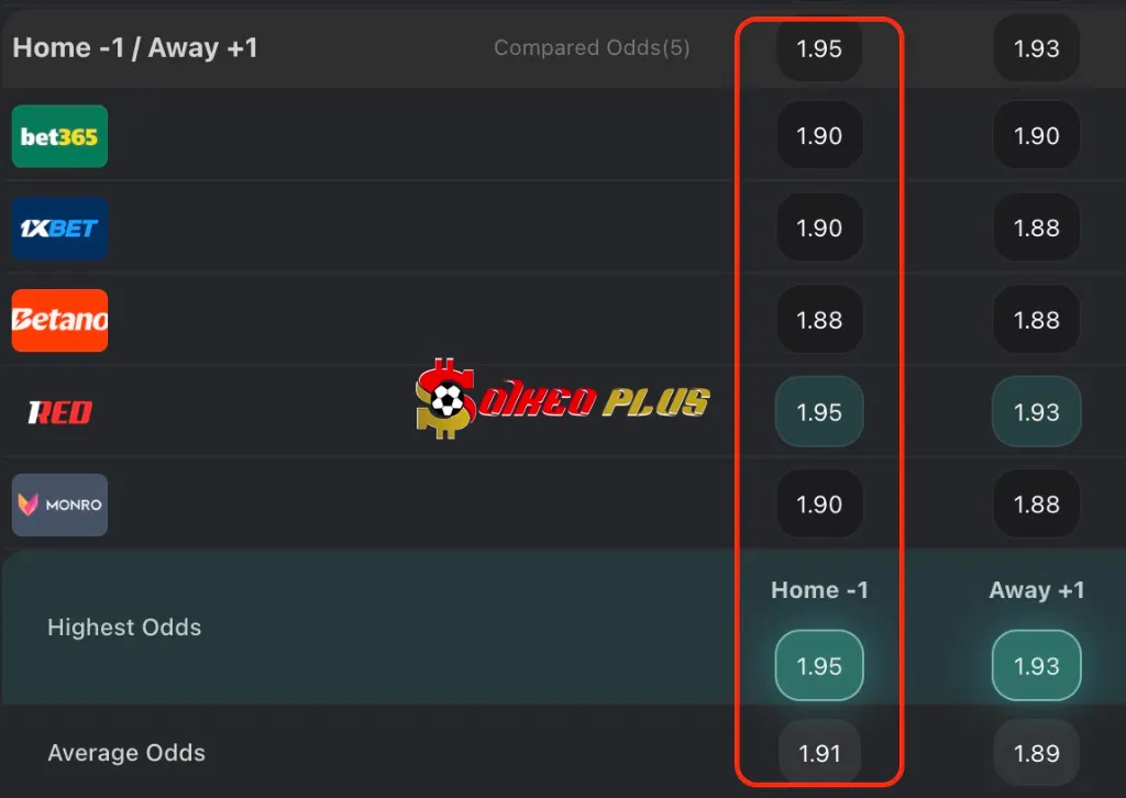 Sandefjord đã thể hiện hàng phòng ngự ấn tượng trên sân nhà mùa này, chỉ để thủng lưới ba bàn sau sáu trận tại Eliteserien - trung bình 0,50 bàn mỗi trận. Họ đã giữ sạch lưới bốn trong sáu trận gần nhất tại Komplett.no Arena.

Sandefjord cũng thể hiện phong độ ấn tượng trên sân nhà mùa này, ghi 16 bàn sau sáu trận - trung bình 2,67 bàn mỗi trận. Họ cũng ghi trung bình 2,43 bàn mỗi trận trong bảy trận gặp các đội bóng nửa dưới bảng xếp hạng.

Kristiansund không thắng ba trận tại Eliteserien và không biết mùi chiến thắng trong năm trong sáu trận gần nhất.

Họ đã thắng 2-1 trong trận đối đầu gần nhất tại Eliteserien giữa hai đội, nhưng ít nhất một trong hai đội đã không ghi bàn trong bốn trong sáu lần gặp nhau trước đó, và Sandefjord thắng 1-0 có vẻ là một lựa chọn tỷ số chính xác.