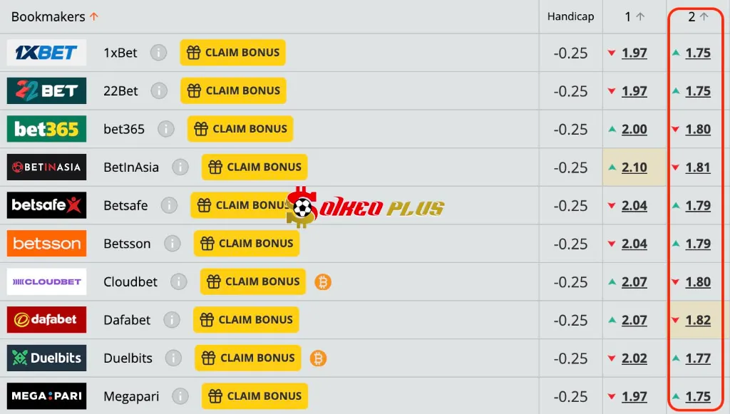 Lật Tẩy Nhà Cái: Sandefjord vs Rosenborg (06/07/2025)