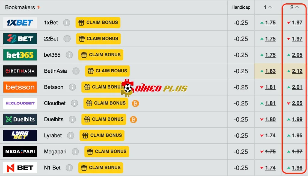 Lật Tẩy Nhà Cái: Sandefjord vs Sarpsborg (26/07/2025)
