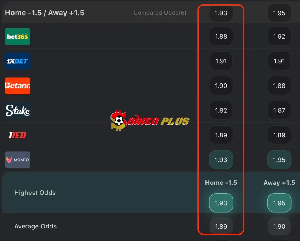 Chốt Kèo Ngon: Sarpsborg vs Haugesund (06/07/2025)