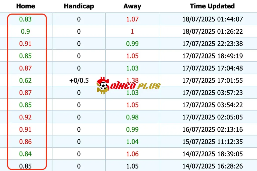Giải Mã Trận Cầu Vàng: Sarpsborg vs Rosenborg (18/07/2025)