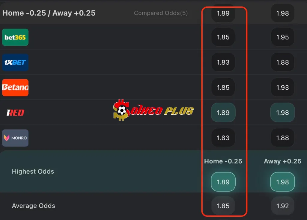 BET OF THE DAY: Shakhtar Donetsk vs Besiktas (31/07/2025)