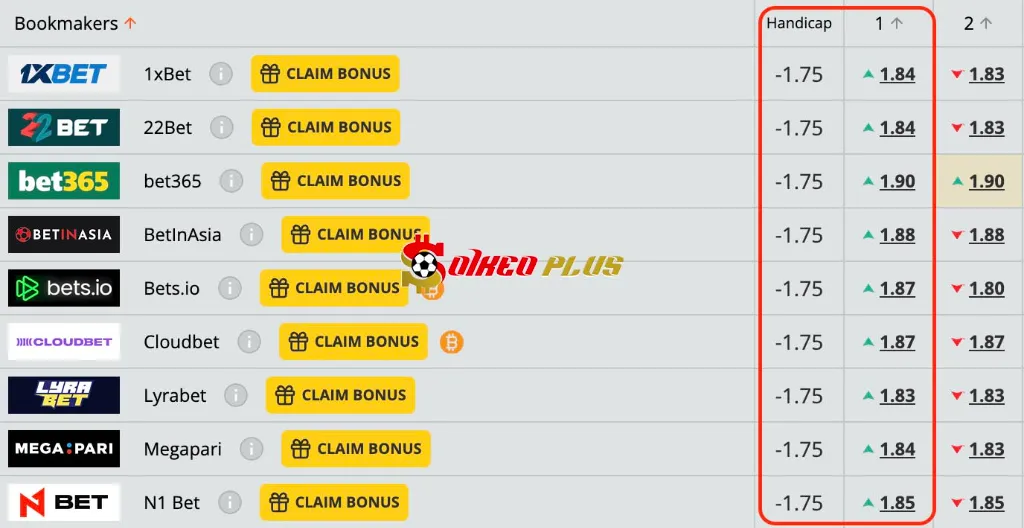 Lật Tẩy Nhà Cái: Shamrock Rovers vs St Josephs (31/07/2025)