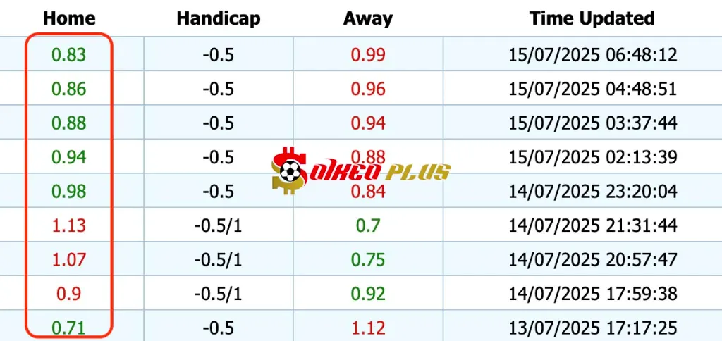 Giải Mã Trận Cầu Vàng: Shkendija vs The New Saints (15/07/2025)