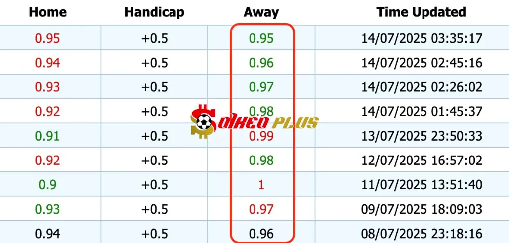 Giải Mã Trận Cầu Vàng: Sirius vs Mjallby (14/07/2025)