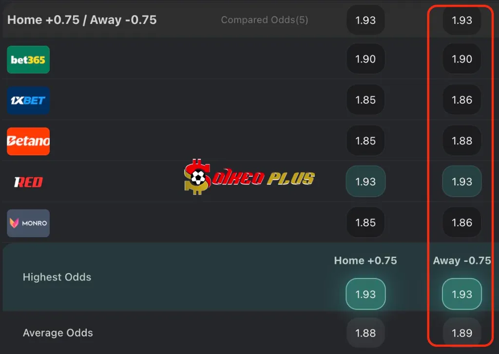 Chốt Kèo Ngon: Sligo Rovers vs Derry City (12/07/2025)