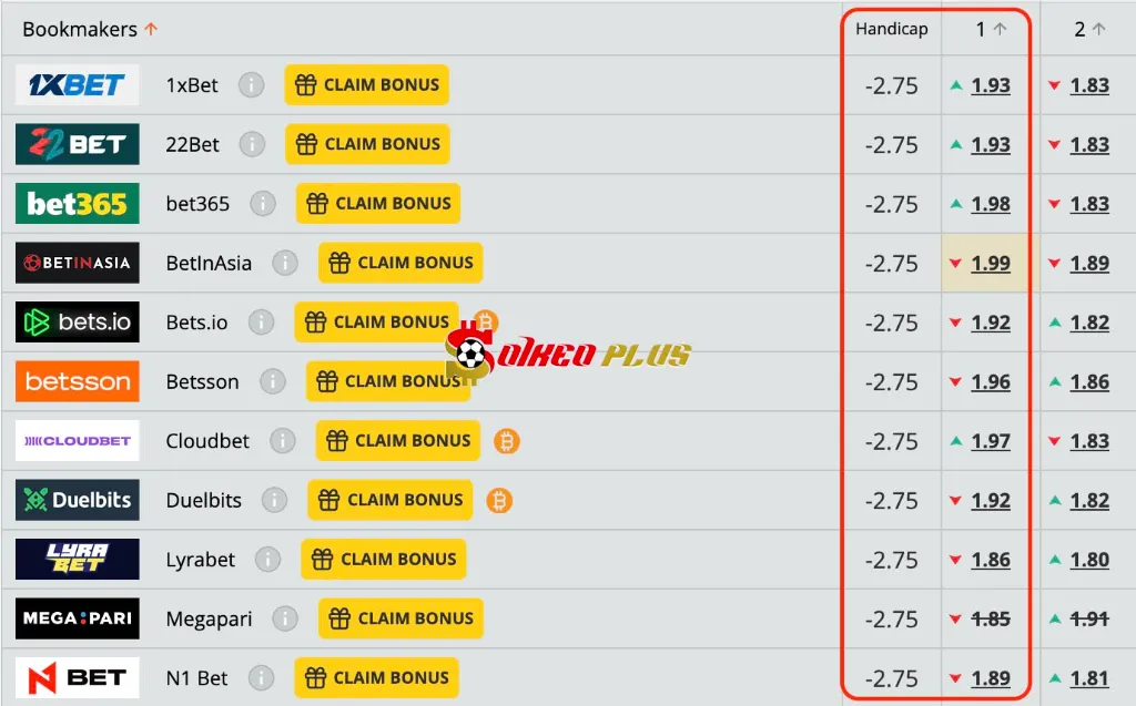 Lật Tẩy Nhà Cái: Nữ Tây Ban Nha vs Nữ Thuỵ Sĩ (18/07/2025)