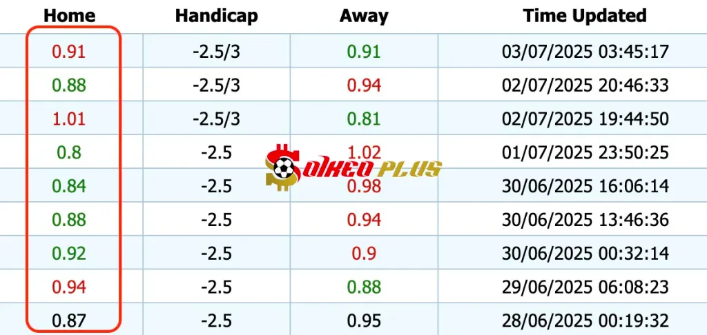 Giải Mã Trận Cầu Vàng: Nữ Tây Ban Nha vs Nữ Bồ Đào Nha (03/07/2025)