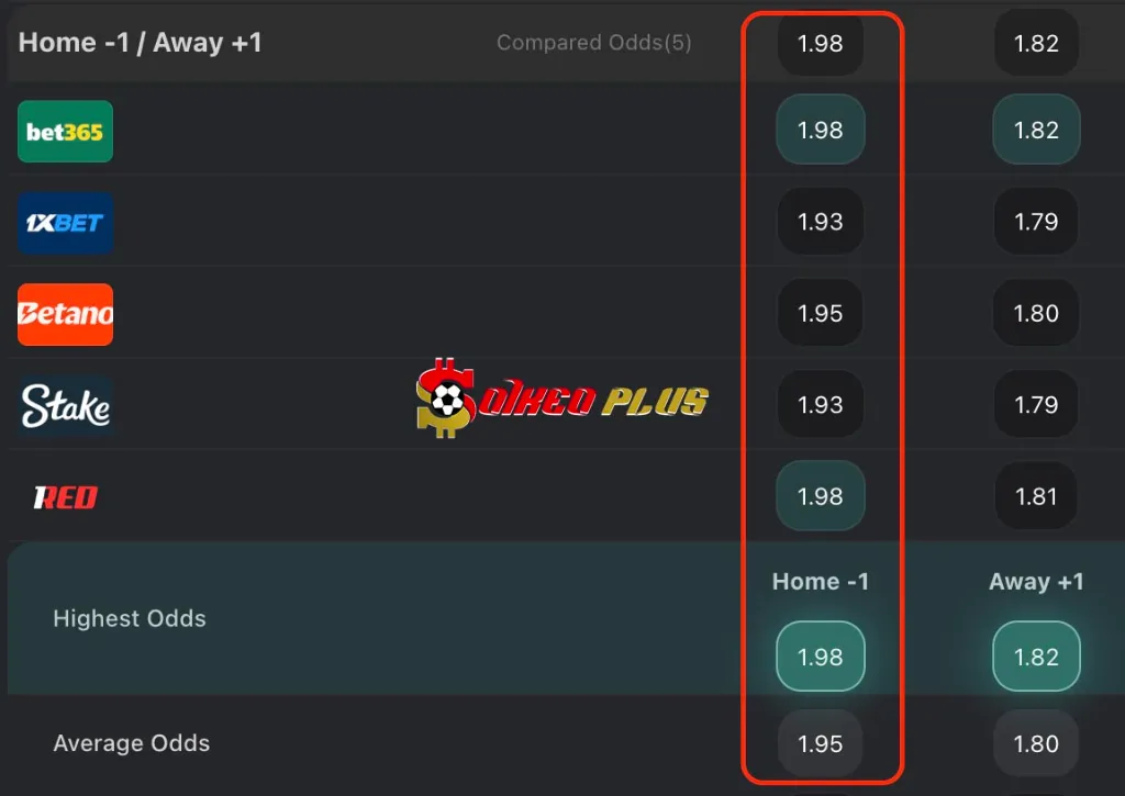 Chốt Kèo Ngon: St Mirren vs Ayr United (27/07/2025)