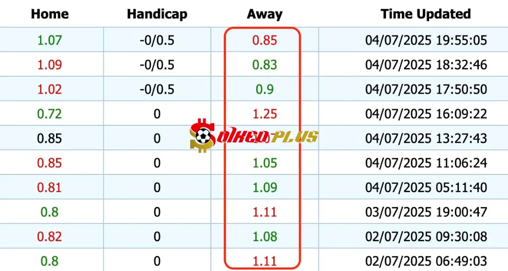 Giải Mã Trận Cầu Vàng: St Patrick’s vs Bohemians (04/07/2025)