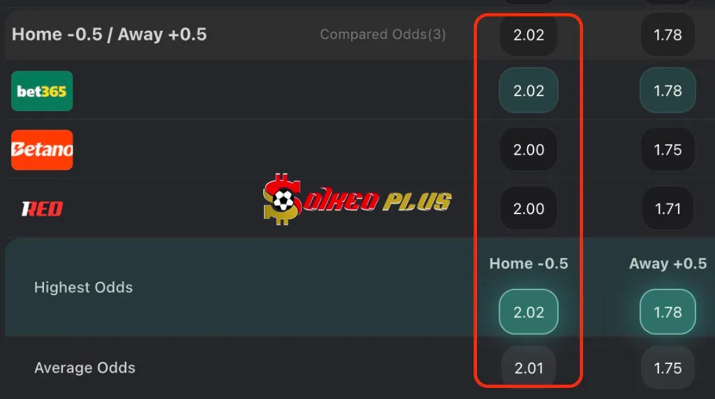 BET OF THE DAY: St Patricks vs Hegelmann Litauen (10/07/2025)