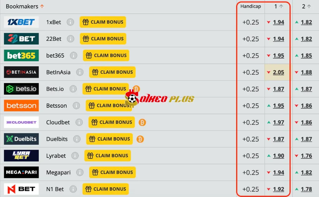 Lật Tẩy Nhà Cái: Nữ Thuỵ Điển vs Nữ Anh (17/07/2025)