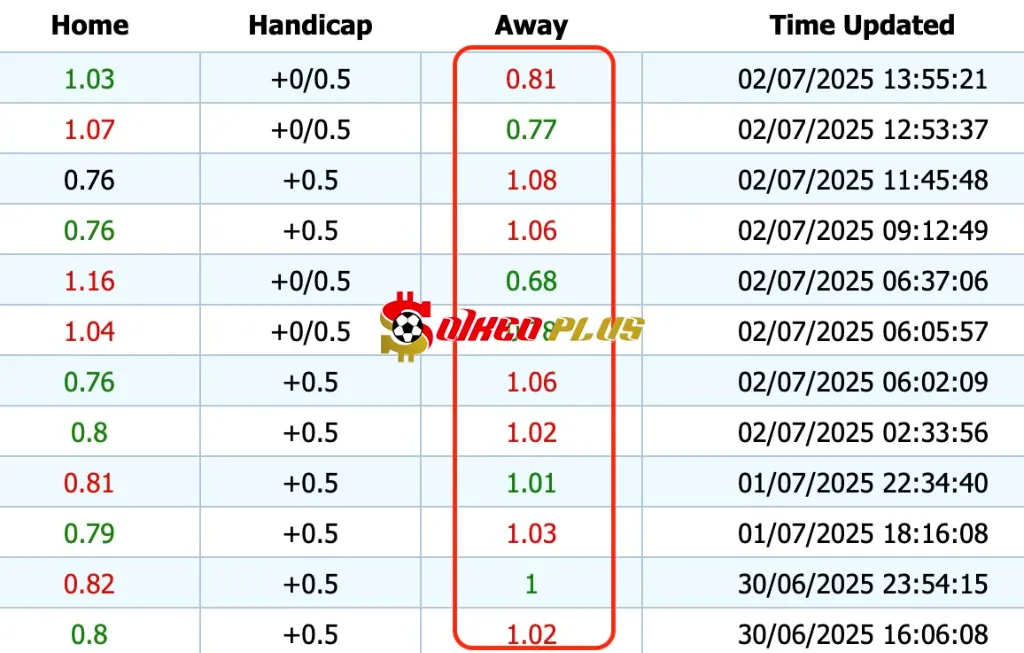 Giải Mã Trận Cầu Vàng: Thuỵ Sĩ vs Na Uy (02/07/2025)