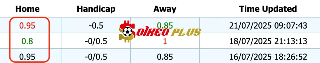 Giải Mã Trận Cầu Vàng: Unirea Slobozia vs Csikszereda (21/07/2025)