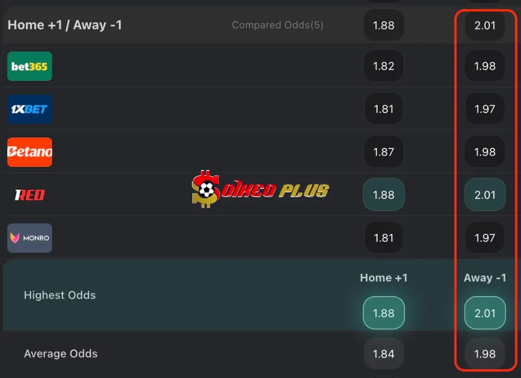 BET OF THE DAY: Viborg vs Copenhagen (18/07/2025)