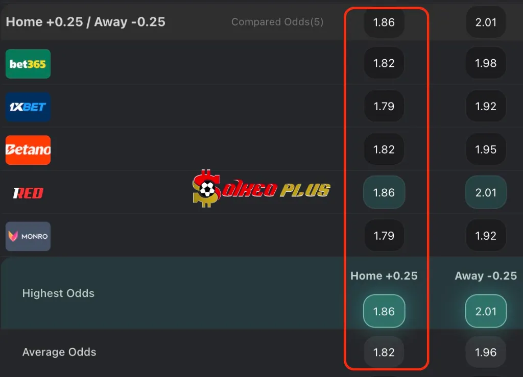 BET OF THE DAY: Viking vs Bodo Glimt (19/07/2025)