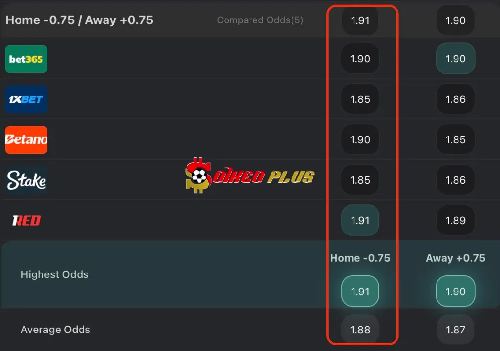 Chốt Kèo Ngon: Vikingur Gota vs Lincoln Red Imps (08/07/2025)