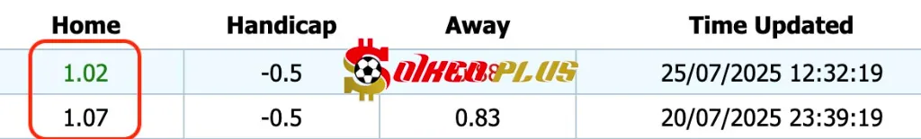 Giải Mã Trận Cầu Vàng: Young Boys vs Servette (26/07/2025)