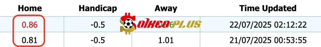 Giải Mã Trận Cầu Vàng: Zalgiris vs Linfield (24/07/2025)