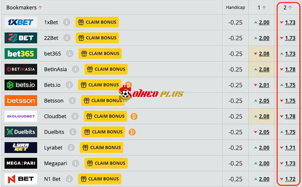 Lật Tẩy Nhà Cái: Zrinjski Mostar vs Slovan Bratislava (29/07/2025)