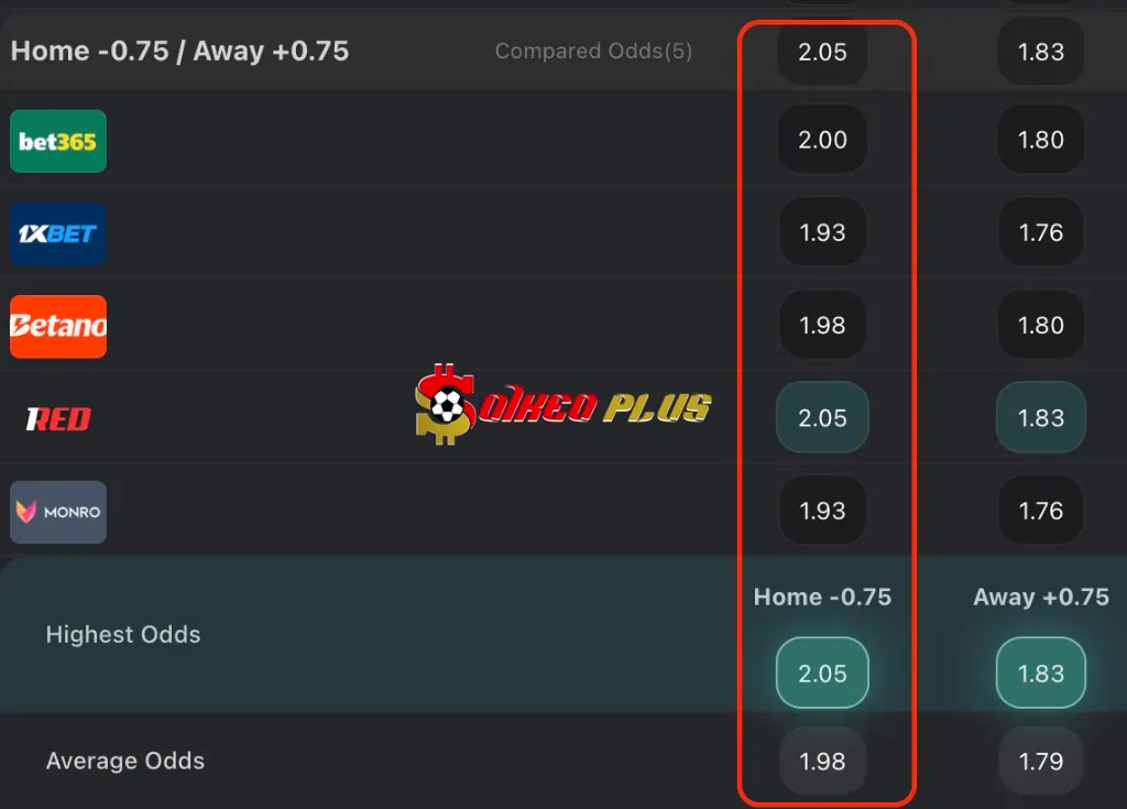 BET OF THE DAY: Zurich vs Sion (25/07/2025)