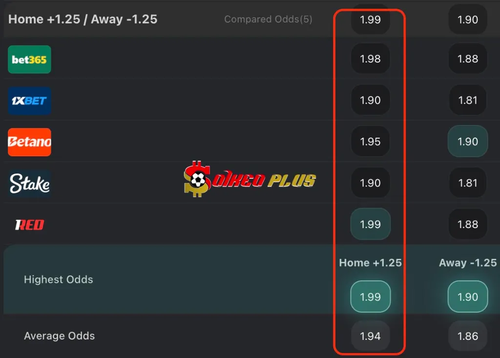 BET OF THE DAY: Aberdeen vs Celtic (10/08/2025)