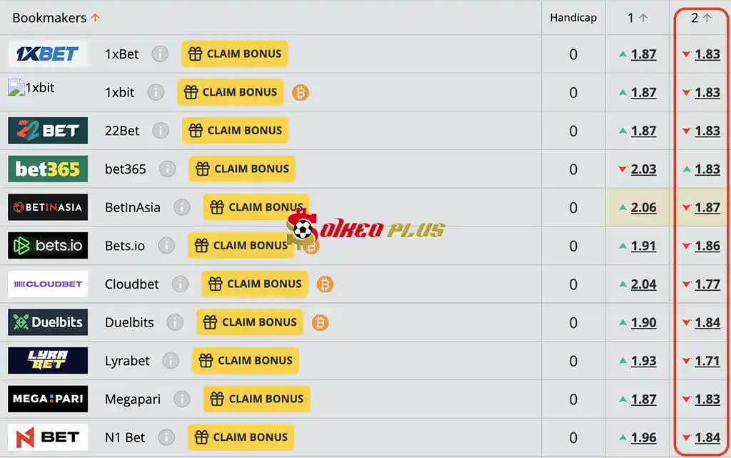 Lật Tẩy Nhà Cái: Accrington vs Oldham (05/08/2025)
