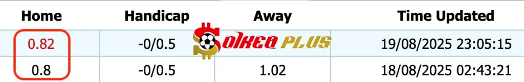 Giải Mã Trận Cầu Vàng: Aberdeen vs FCSB (21/08/2025)