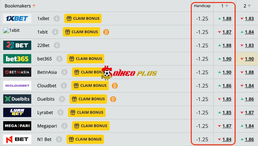 Lật Tẩy Nhà Cái: Arsenal vs Villarreal (06/08/2025)