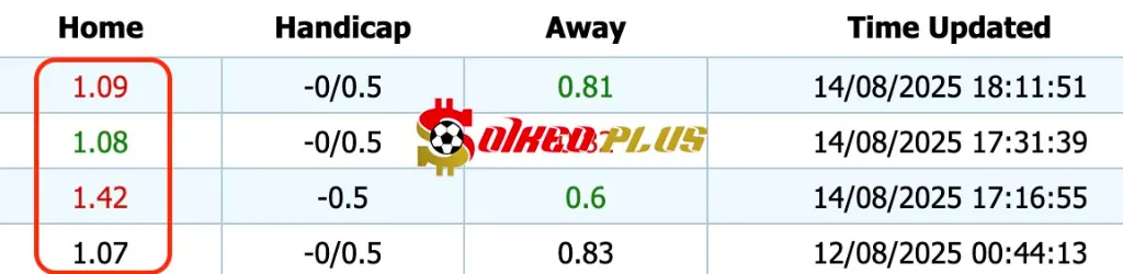 Giải Mã Trận Cầu Vàng: Auxerre vs Lorient (17/08/2025)