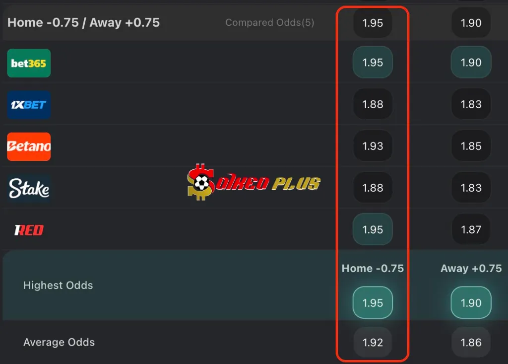 Chốt Kèo Ngon: Barnsley vs Fleetwood (13/08/2025)