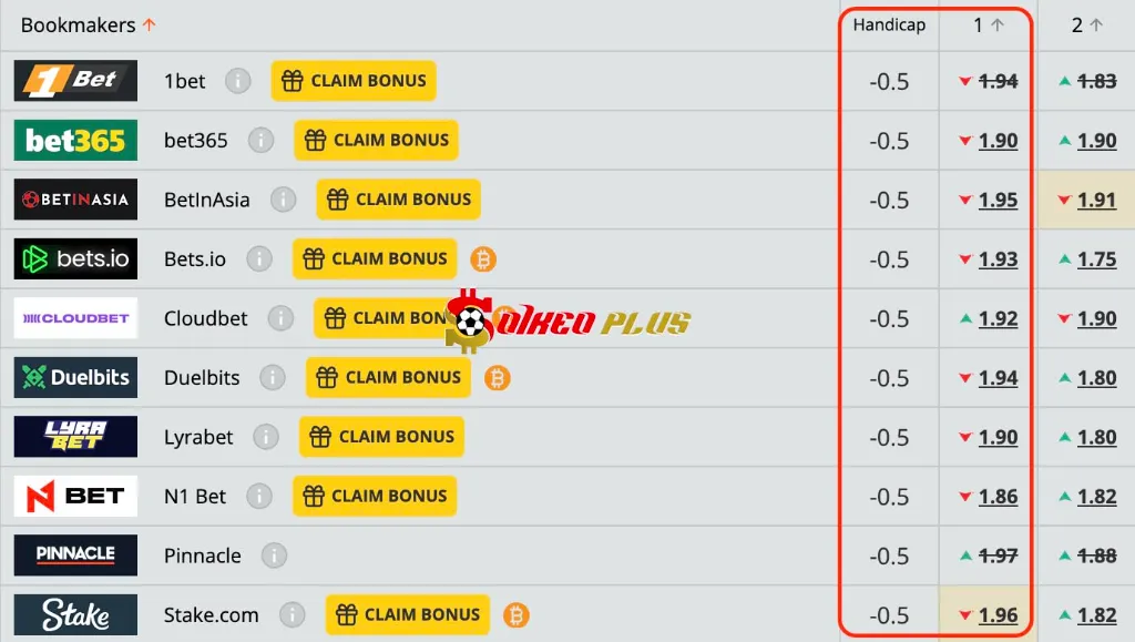 Lật Tẩy Nhà Cái: Istanbul Basaksehir vs Viking (13/08/2025)