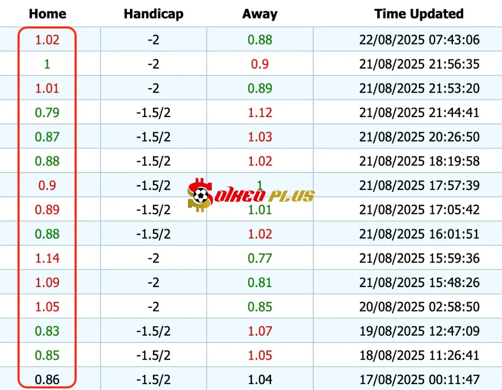 Giải Mã Trận Cầu Vàng: Bayern Munich vs RB Leipzig (22/08/2025)