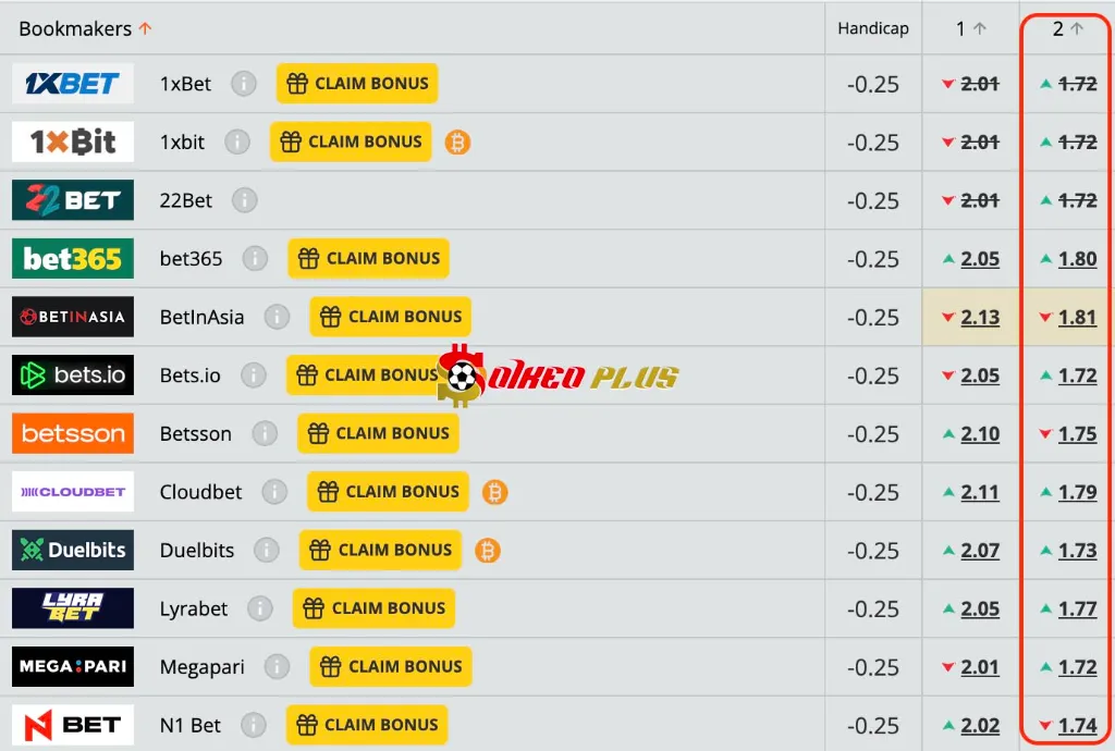 Lật Tẩy Nhà Cái: Birmingham vs Ipswich (08/08/2025)