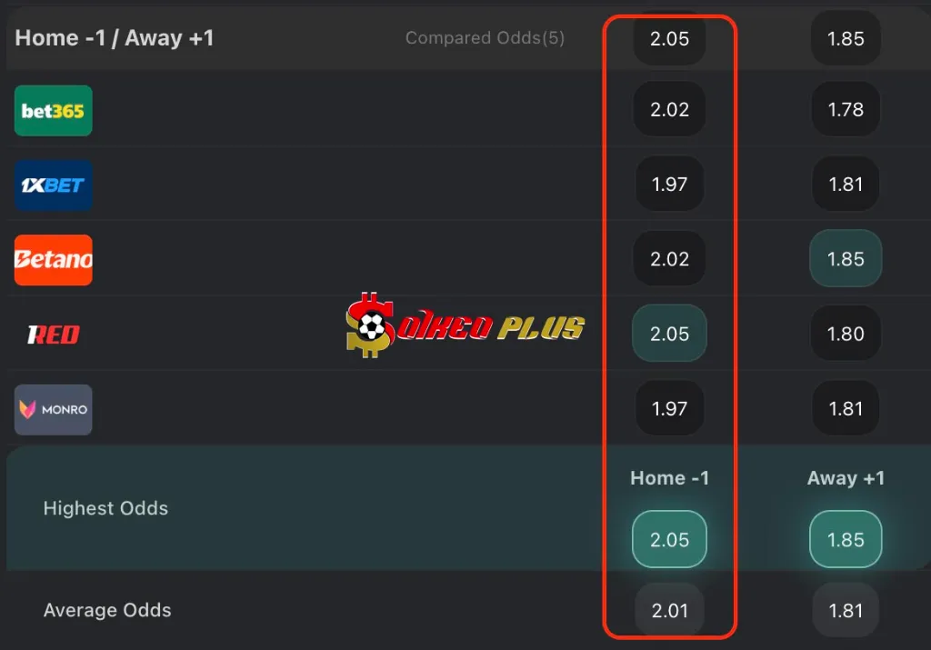 Chốt Kèo Ngon: Bodo Glimt vs Sturm Graz (20/08/2025)