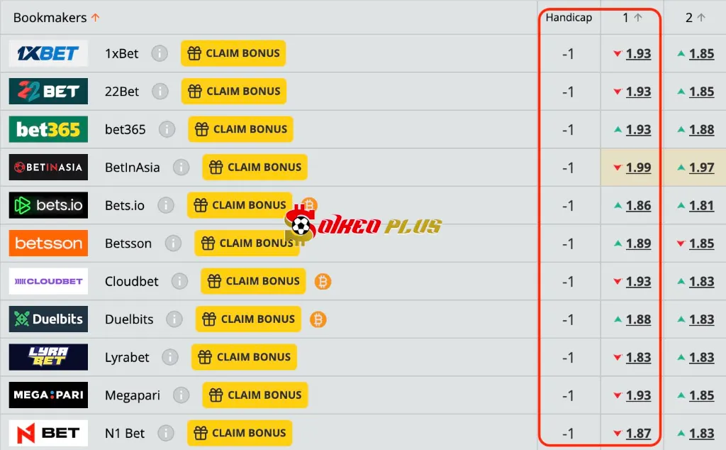 BET OF THE DAY: Bohemians vs Drogheda (01/08/2025)